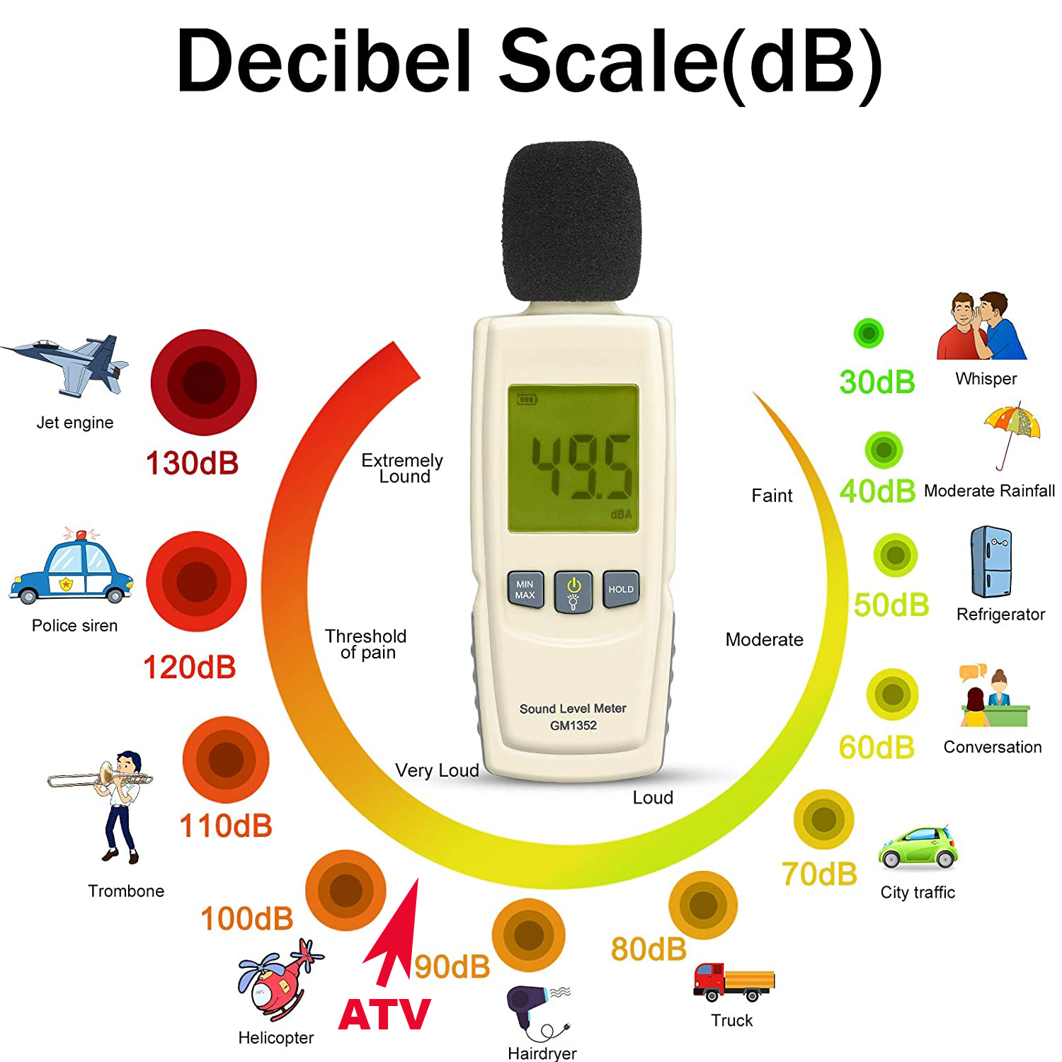 cpo science answers 20A decibel scale